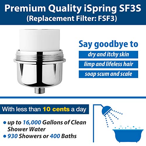 FSF3 Maximum 33
