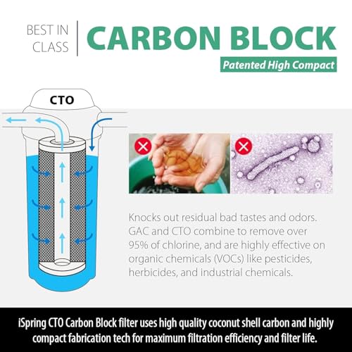 FC15B High Capacity Activated CTO Carbon Block Filter for Under Sink and Whole House Water Filtration System