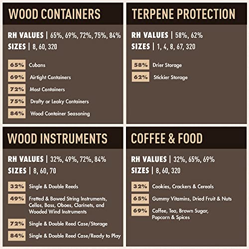 62% Humidity Control Packs (12 Count)