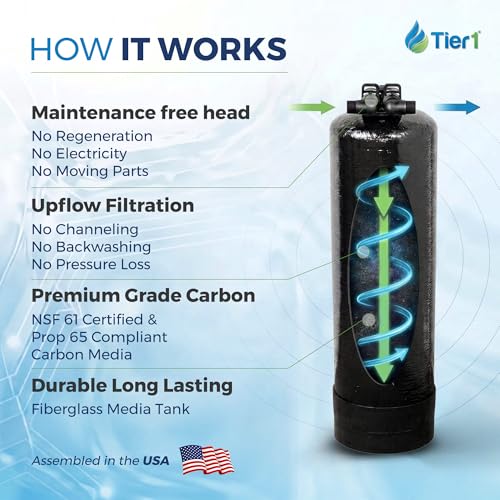 Whole House Water Filter System
