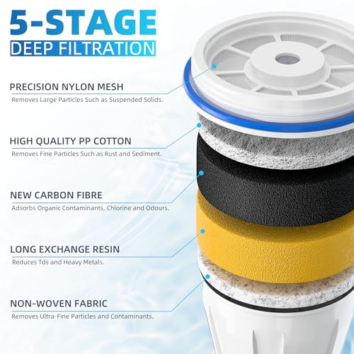 Water Filter Replacement for Zero 10 Cup Pitcher & Dispensers ZR (4 Count)