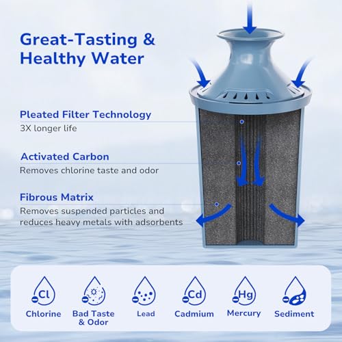 1 Pack Replacement Water Filter for Brita Pitchers and Dispensers