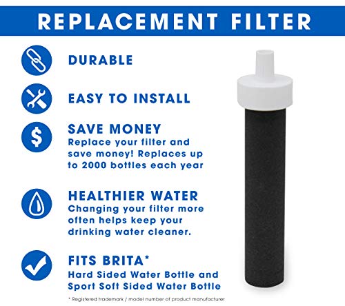 Replacement Filters for Brita Water Bottles (10 Count)
