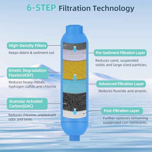 4PK NSF Certified Inline RV Drinking Water Filter & Flexible Hose Protector (4 Count)