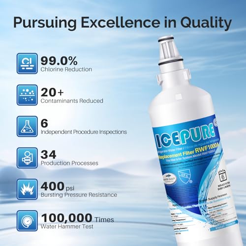 5231JA2006A Replacement for LG LT600P Water Filter (2 Count)