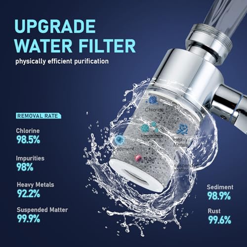 Water Filter for Sink Faucet Extender Aerator