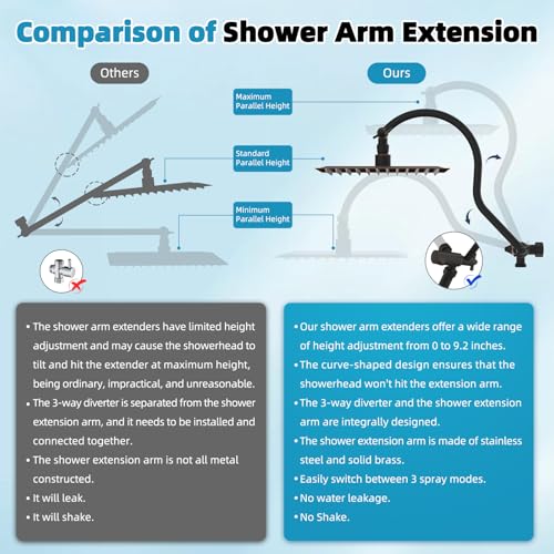 10'' Rainfall Shower Head with 4