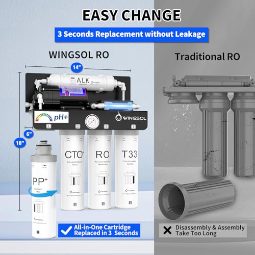 Reverse Osmosis Water Filter