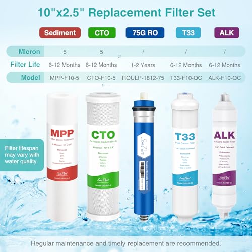 6 Stage 75 GPD RO Complete Replacement Filter Set (6 Count)