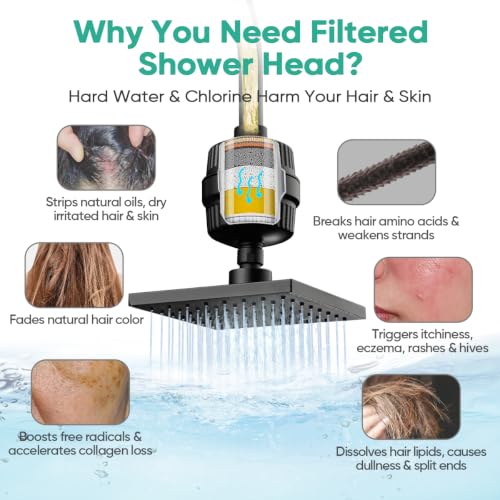 High Pressure Filtered Shower Head with Filters for Hard Water Combo