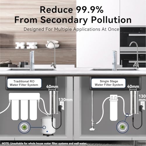 LED UV͎ Ultrąviolët Water Filter for Under Sink Water Purifier or Reverse Osmosis System
