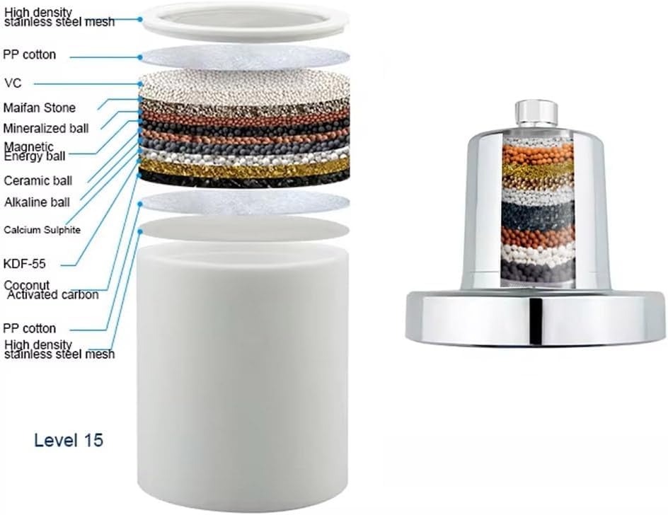 Cascada High Pressure Filtered Shower Head with 15