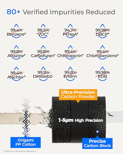 15UA PF Under Sink Water Filter System