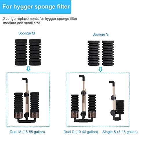Pack of 4 Replacement Sponges for Aquarium Double Sponge Filter