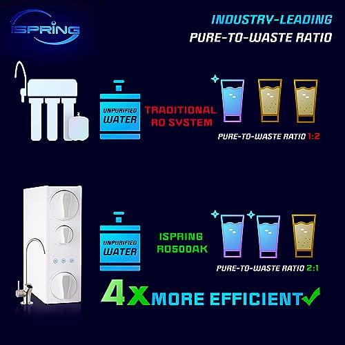 F7 RO500AK 2 Year Replacement Filter Pack for RO500AK Tankless Reverse Osmosis Water Filtration System