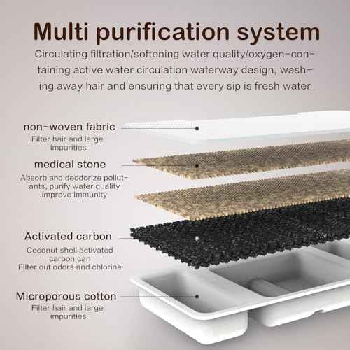 Cat Water Fountain Filters for JLVDXN 4L (74.39 Count)