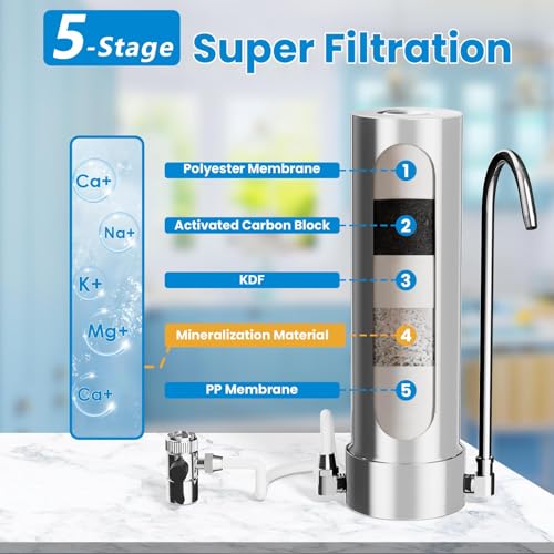 F7 Countertop Water Filter System