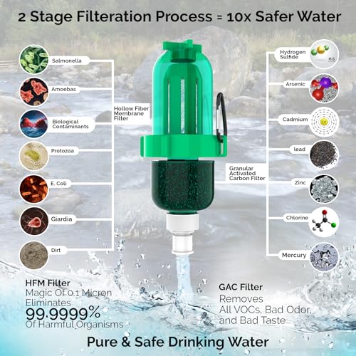 Gravity Water Filter Kit with HFM & Carbon Filter