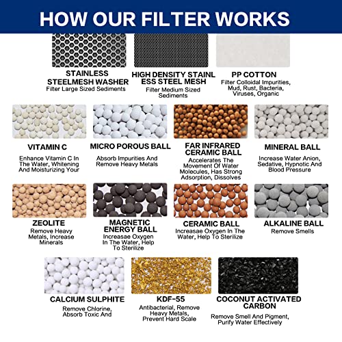NBC News Recommended Brand 18 Stages Shower Filter Replacement High Output Shower Filter Cartridge Replacement for Shower Systems Removing Chlorine Fluoride Heavy Metals