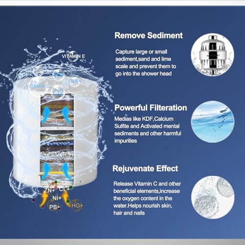 Shower Filter Replacement