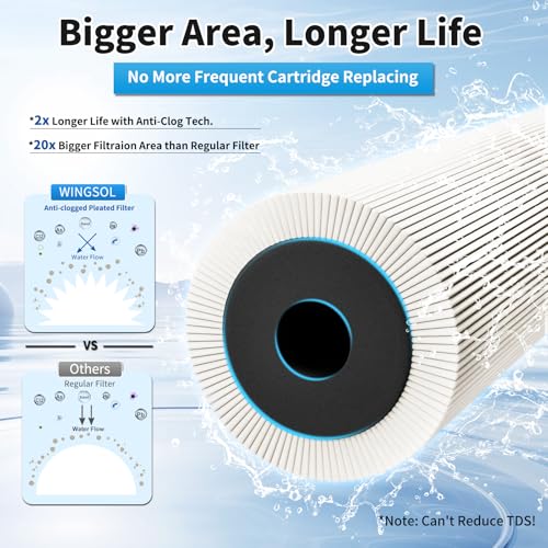 Water Filter for Sink Faucet