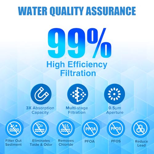 WF3CB Water Filter Replacement