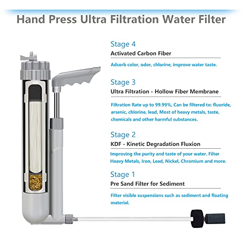 Water Purifier Survival Gear 4