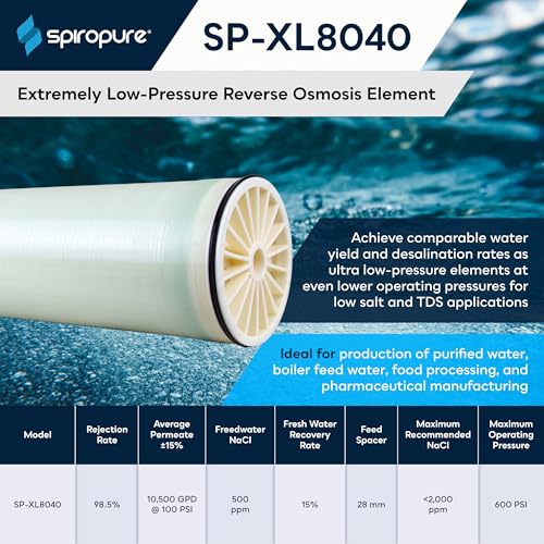 SP XL8040 8x40 RO Membrane TMH20A