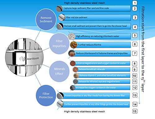 High Output 15 Stage Shower Filter