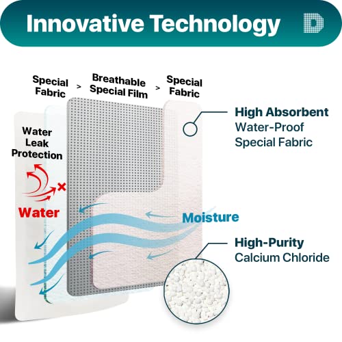 2 Packs Standing Moisture Absorbers to Control Excess Moisture for Basement