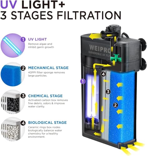 Internal Fish Tank Filter with 5W UV Light