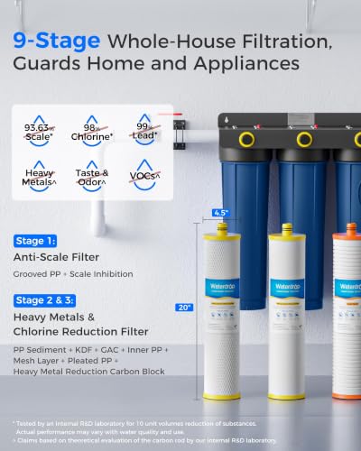 WHF3E-SKH 3-Stage Whole House Water Filter System, 20" x 4.5"