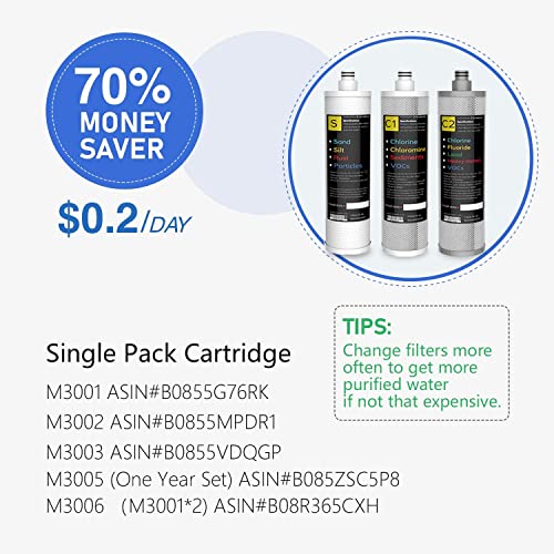 Under Sink Water Filter System