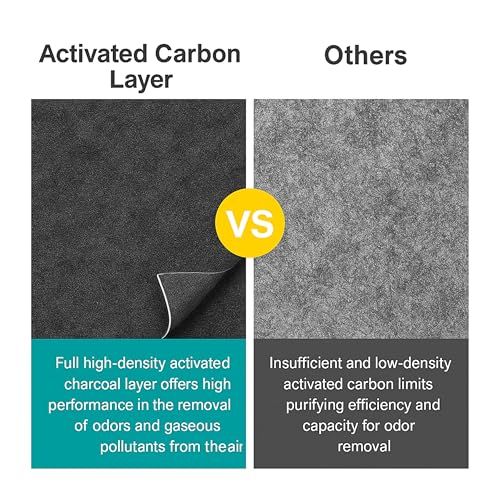 Dual layer HEPA Filter Compatible with Dyson TP02 Tower US Sm (2 Count)