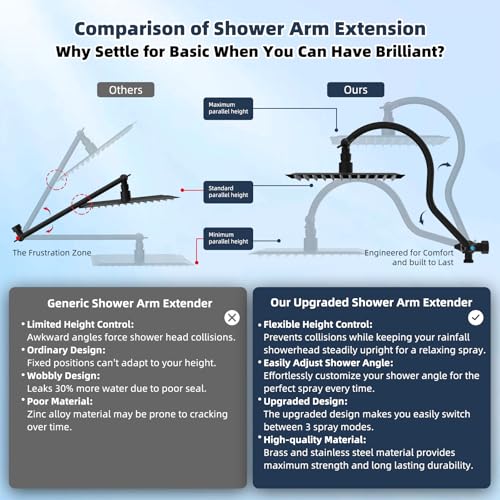Metal 10'' Filtered Rainfall Shower Head Combo