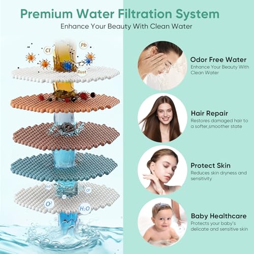 Filtered Shower Head