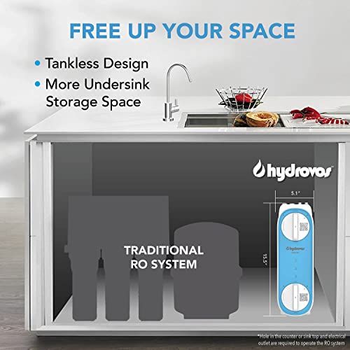 Tankless RO System 600 GPD