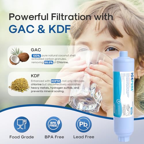 RV Water Filter system for Garden (2 Count)