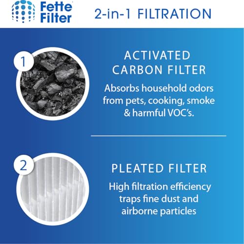 2 Pack AT OFL True Hepa Replacement Filter Compatible with HoMedics TotalClean True HEPA Tower Air Purifier Model AT (2 Count)