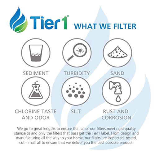 Undersink Water Filter Replacement for GE FQSVF (4 Count)