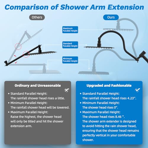 12" Dual Filtered 10" Rainfall Shower Head with Handheld 10