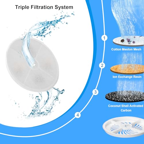 Upgraded Filter Units 3.0 for Cat Water Fountains E versweet 2S (10 Count)