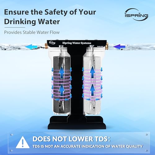 CW21-PF 2-Stage RV Water Filtration System, SGS-Tested PFAS Removal, High-Capacity Tankless Design, Durable 3/4" Lead-Free Brass Connectors for RV Campers