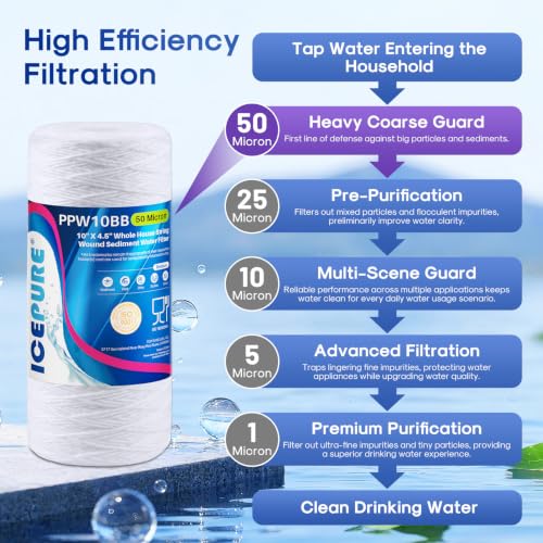 50 Micron 10”*4.5'' Whole House Sediment String Wound Water Filter Replacement filter for 84637 (2 Count)