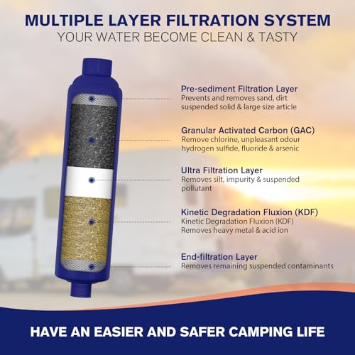 RV Camper Inline Water Filter Reduce Chlorine and Odor (4 Count)