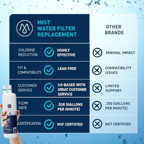 Water Filter Replacement for Everydrop Filter 1 EDR1RXD1
