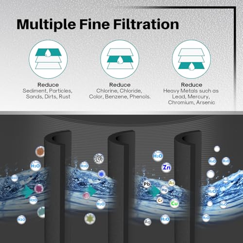 3US AF01 Under Sink Water Filter (3 Count)