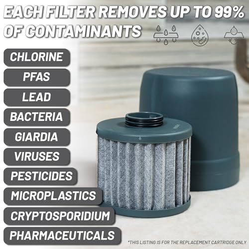 Epic Nano XP Water Filter