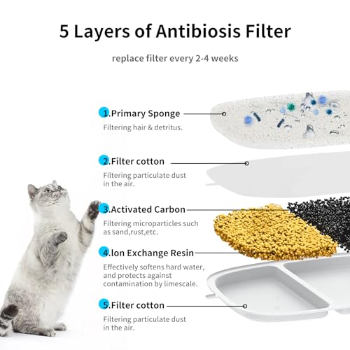 12 Pack Cat Water Fountain Filter & 12 Pump Filter Sponges Replacement (12 Count)