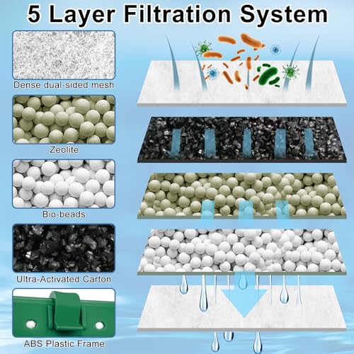 6 Pack Aquarium Filter Cartridge for Whisper Bio (6 Count)